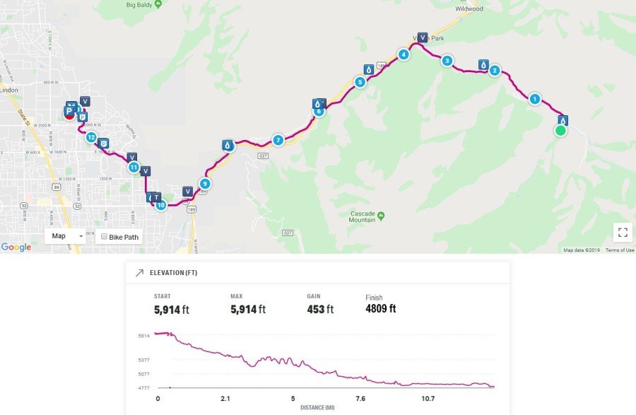 Provo Canyon Half Marathon PC2PG Course