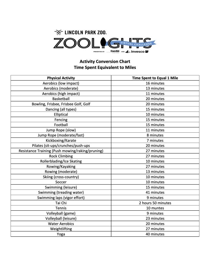 mile conversion chart