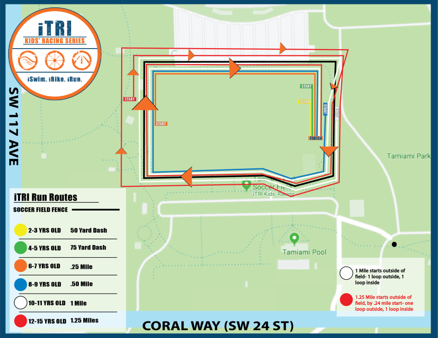 Race Day: 50 Yard Finish