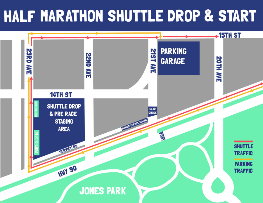 Mississippi Gulf Coast Marathon Shuttle Plan