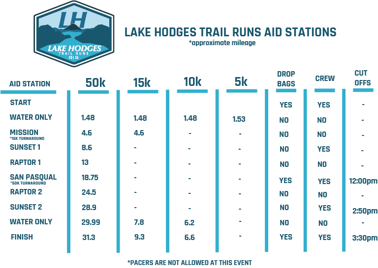 Lake Hodges Trail Fest