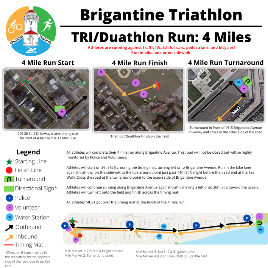 Brigantine Beach Triathlon COURSE DESCRIPTION