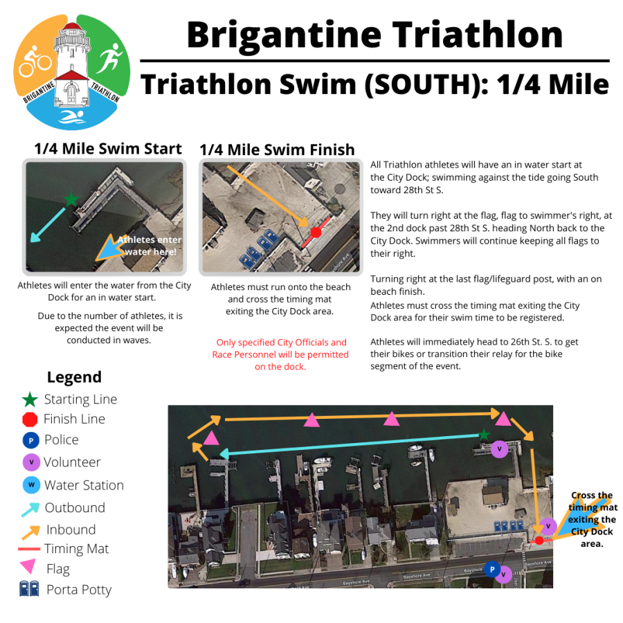 Brigantine Beach Triathlon COURSE DESCRIPTION