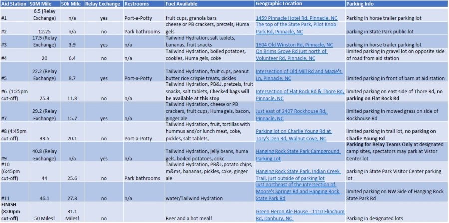 Aid Station Chart image