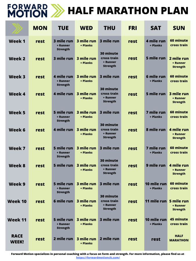 Charlotte Racefest Half Marathon 10K 10K Relay Training