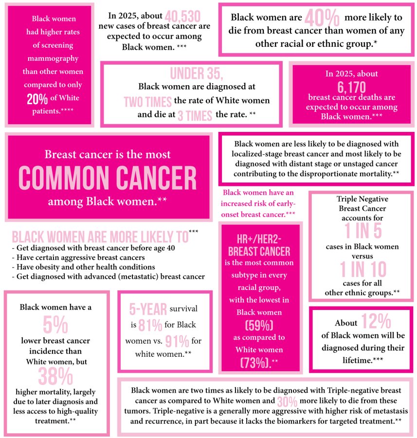 Breast Cancer Facts and Figures