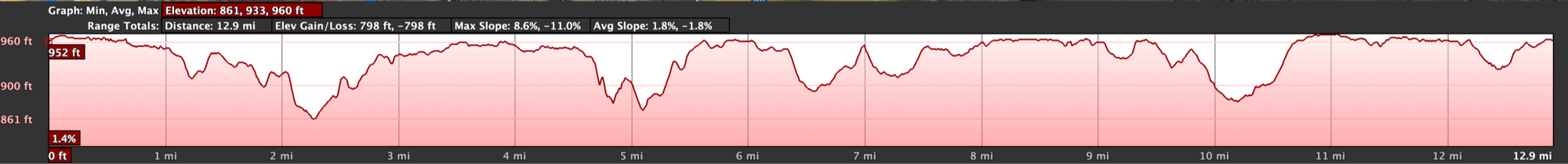 Half Marathon Elevation