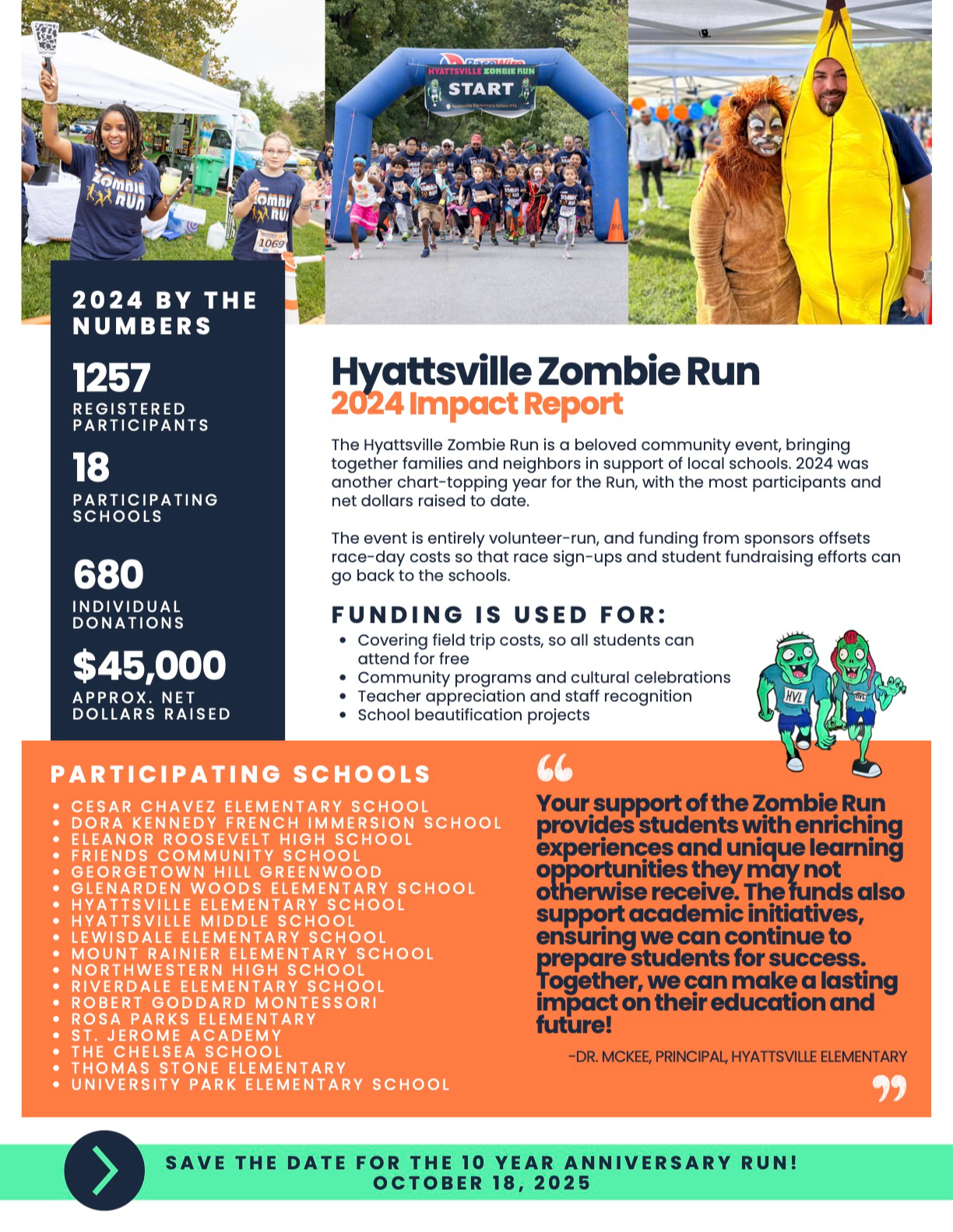 2024 Zombie Run Impact Report 