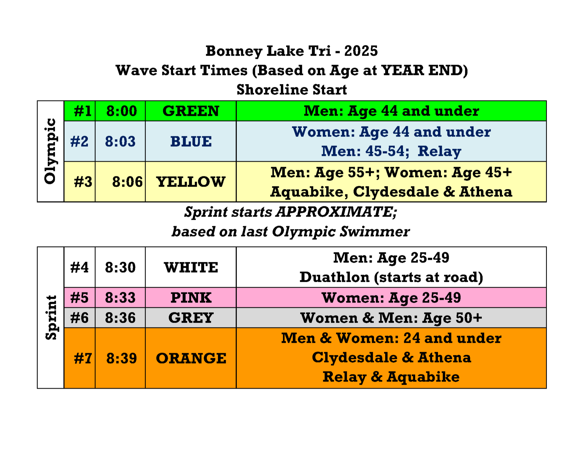 BLT Wave Chart - 2025