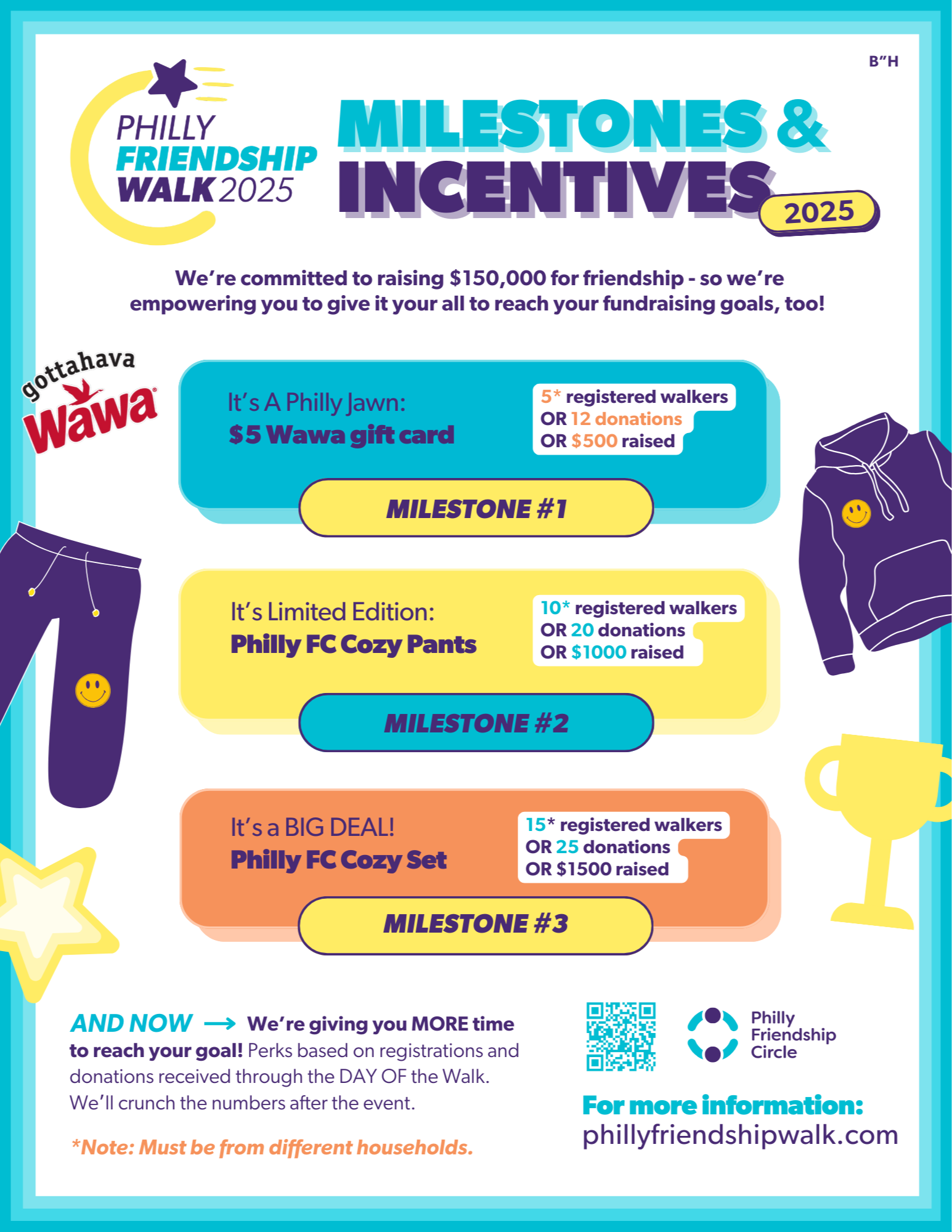 flyer of milestones and incentives fundraisers can reach