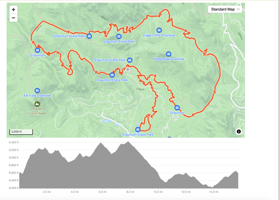 25K Route