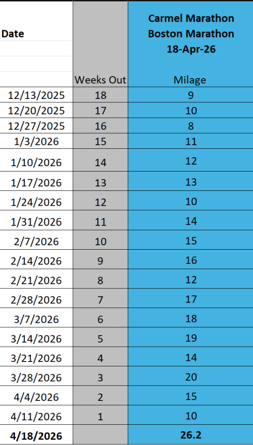 Spring 2026 training milage
