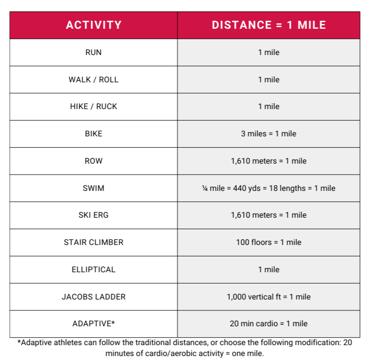 distance conversion chart