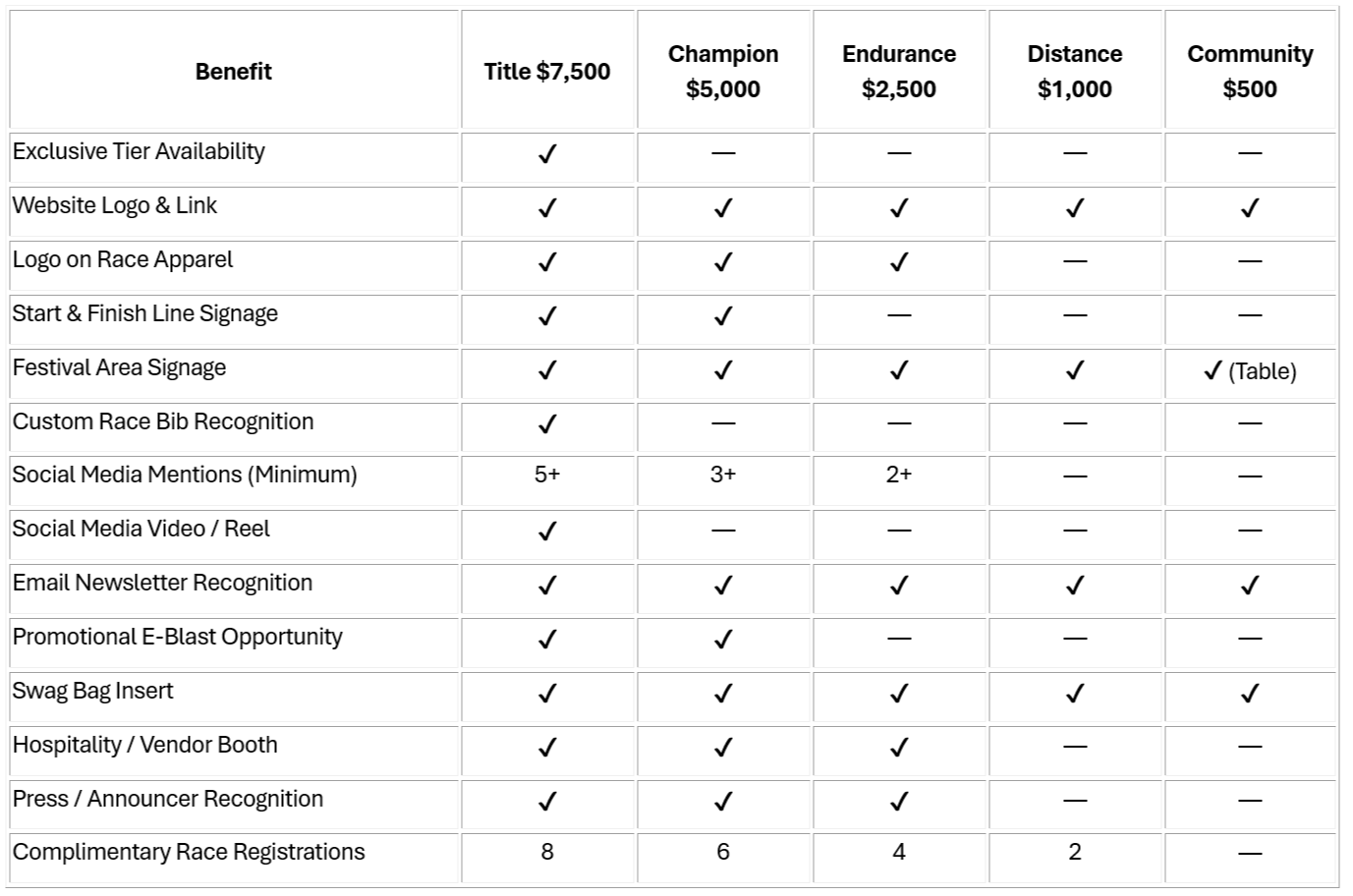 Sponsorship Grid