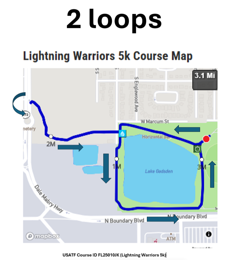 USATF Course ID FL25010JK