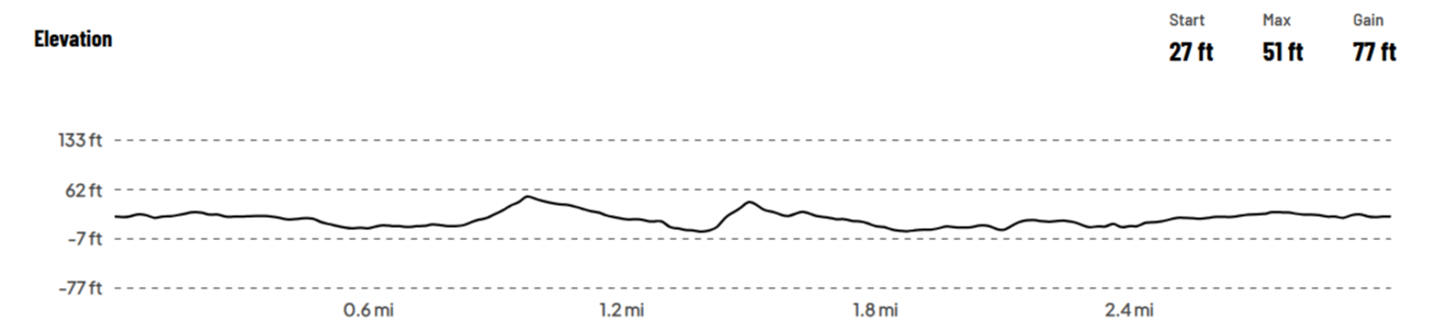 Hyannis 5K Elevation Map 