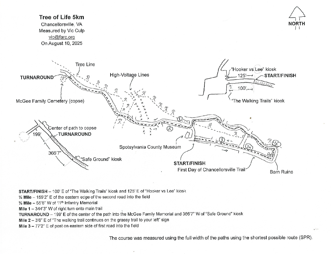 FARC 5k Certified Course