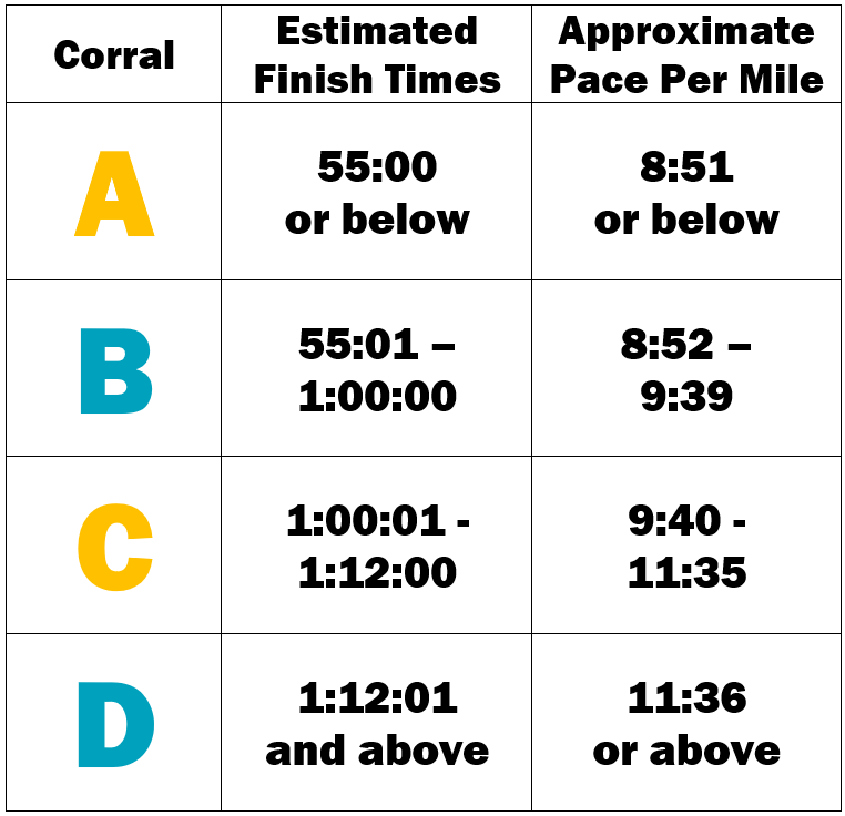 Corral Chart
