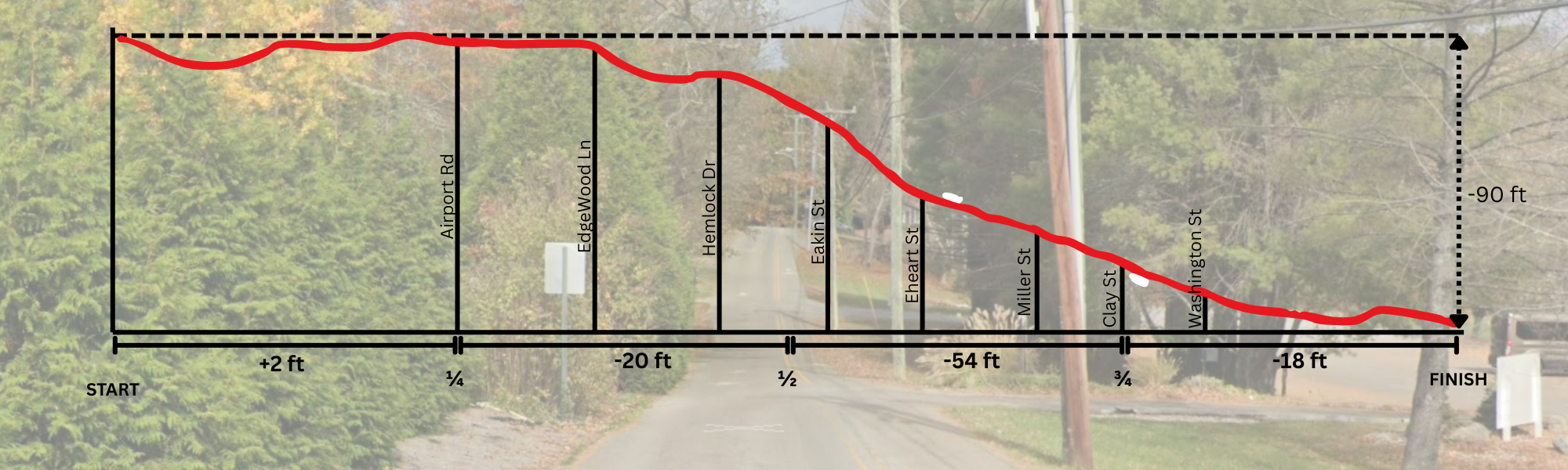 Elevation Profile