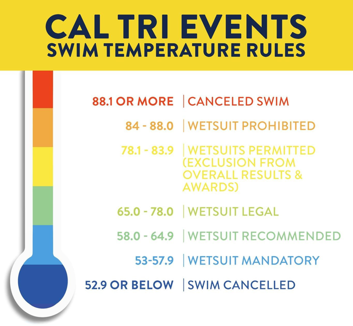 Cal Tri Events Swim Temperature Rules