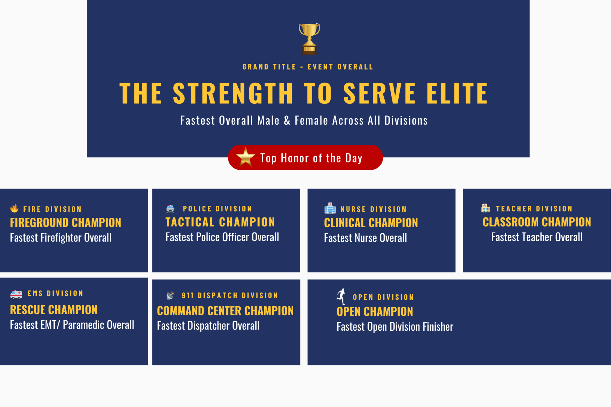 Strength to Serve Awards