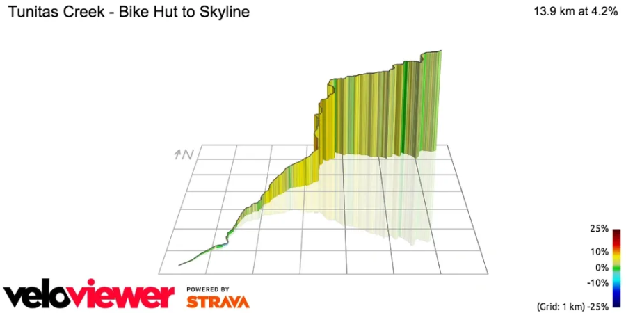 Card background image