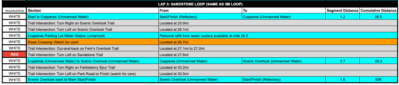 Wildflower Trail Run 50k Course Information