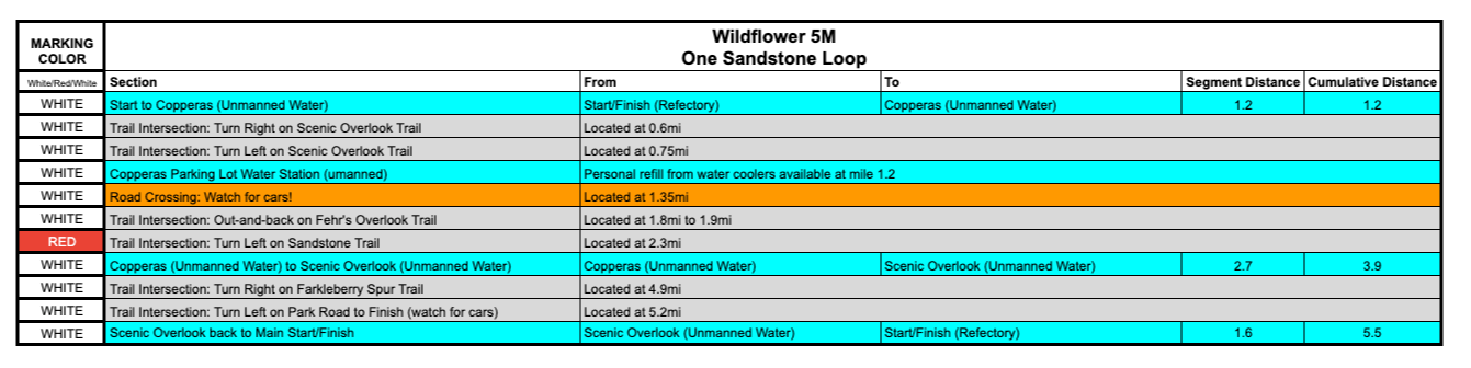 Wildflower Trail Run 5 Mile Course Information