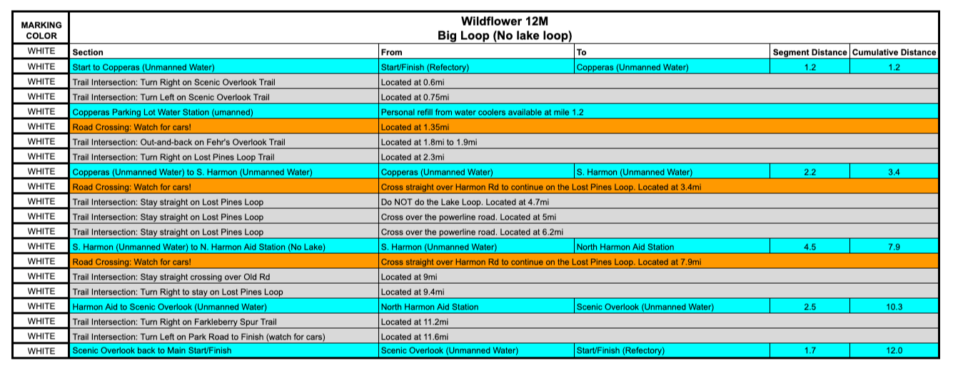Wildflower Trail Run 12 Mile Course Information