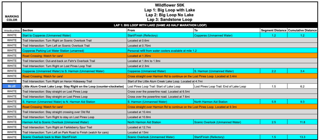 Wildflower Trail Run 50k Course Information