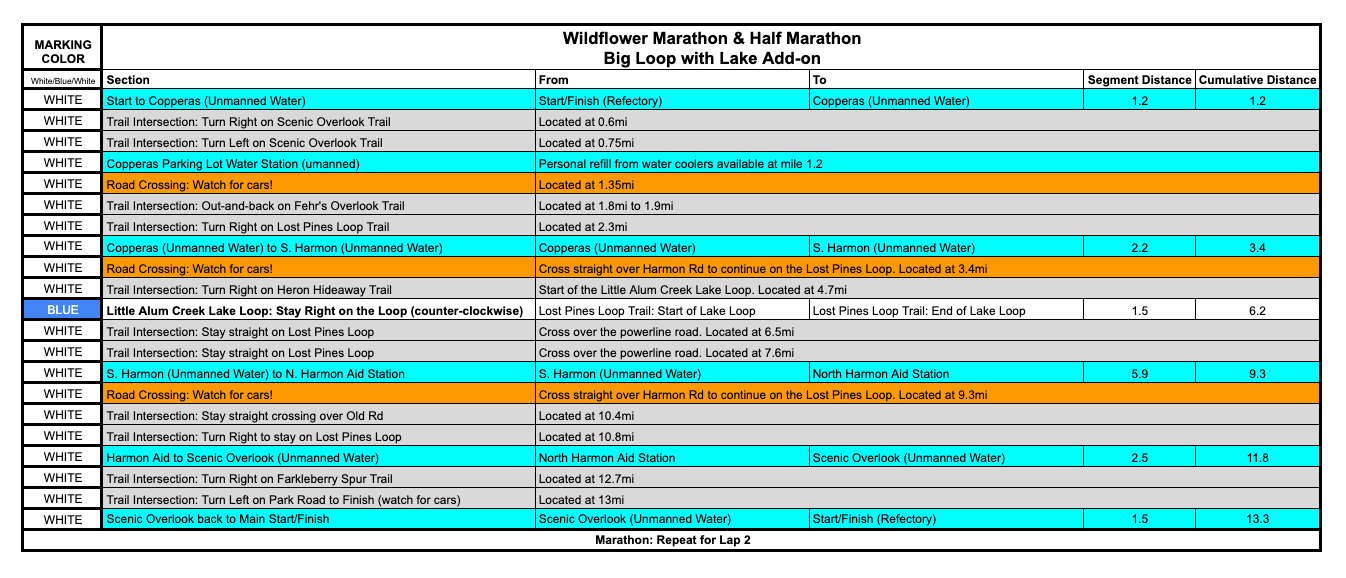 Wildflower Trail Run Half Marathon Course Information