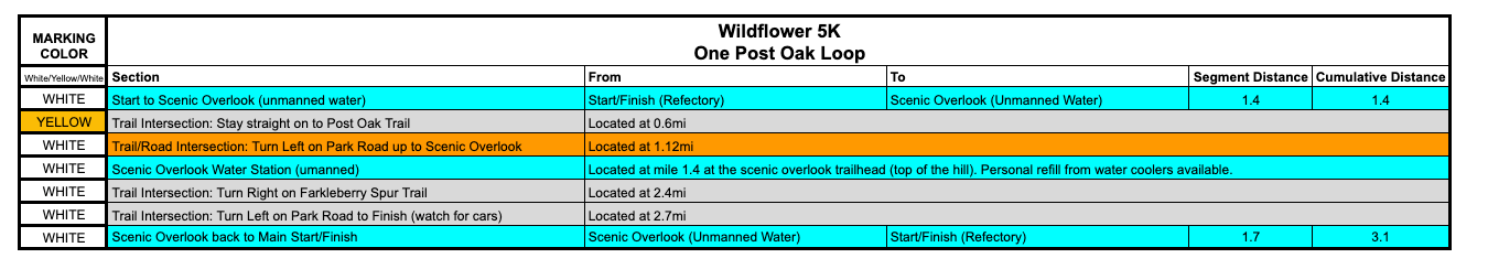 Wildflower Trail Run 5km Course Information