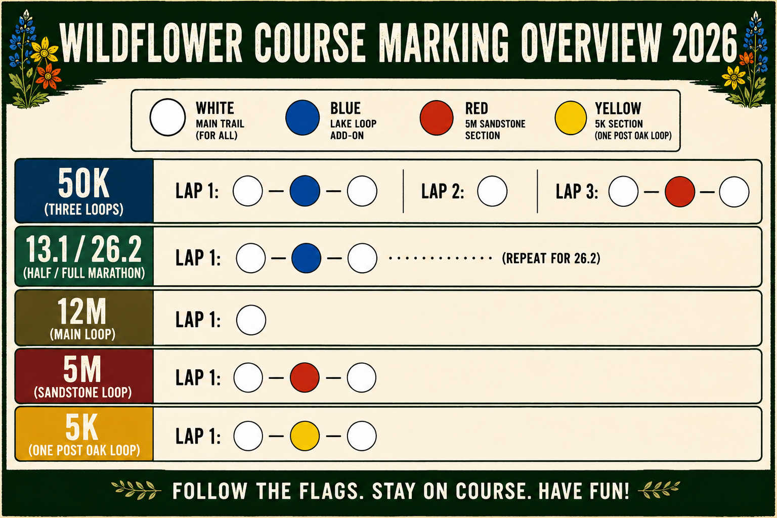 Wildflower Course Color Marking Overview