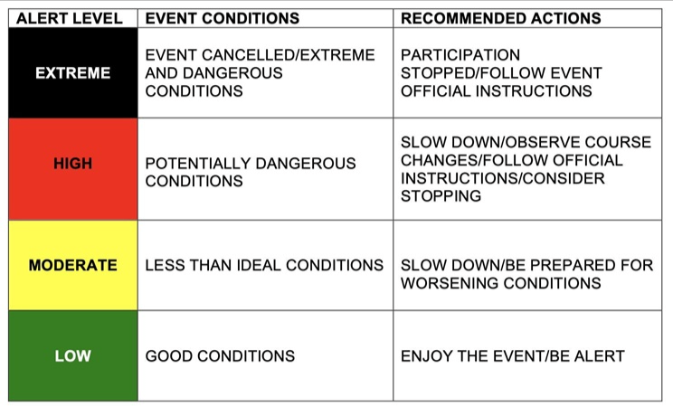 Emergency Alert System