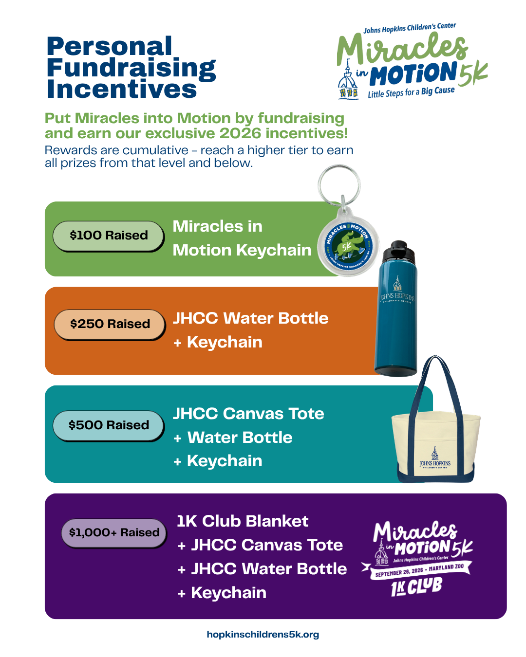 2026 Miracles Fundraising Incentives.png