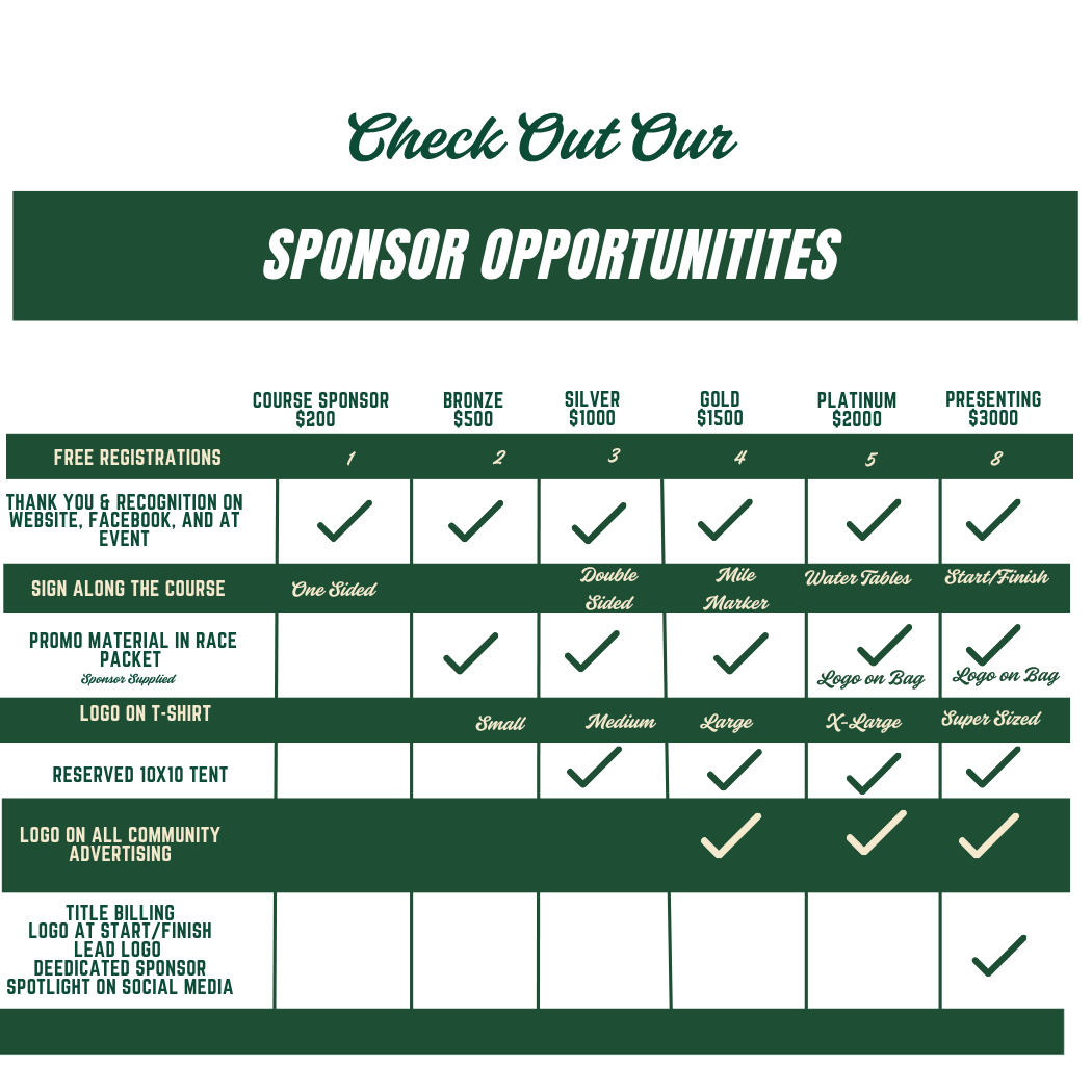 Graph of sponsor opportuntities