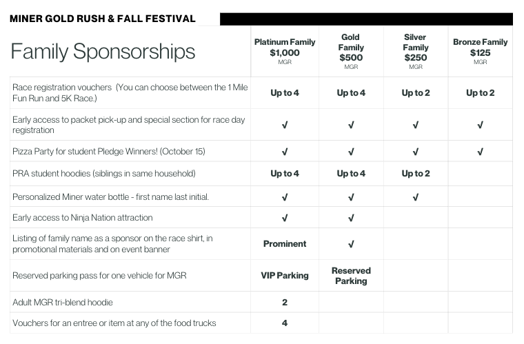 Family Sponsorship Opportunities Chart