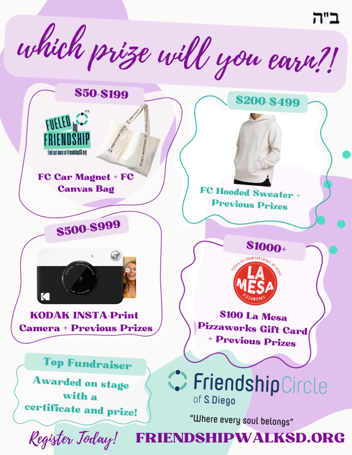 incentive list
