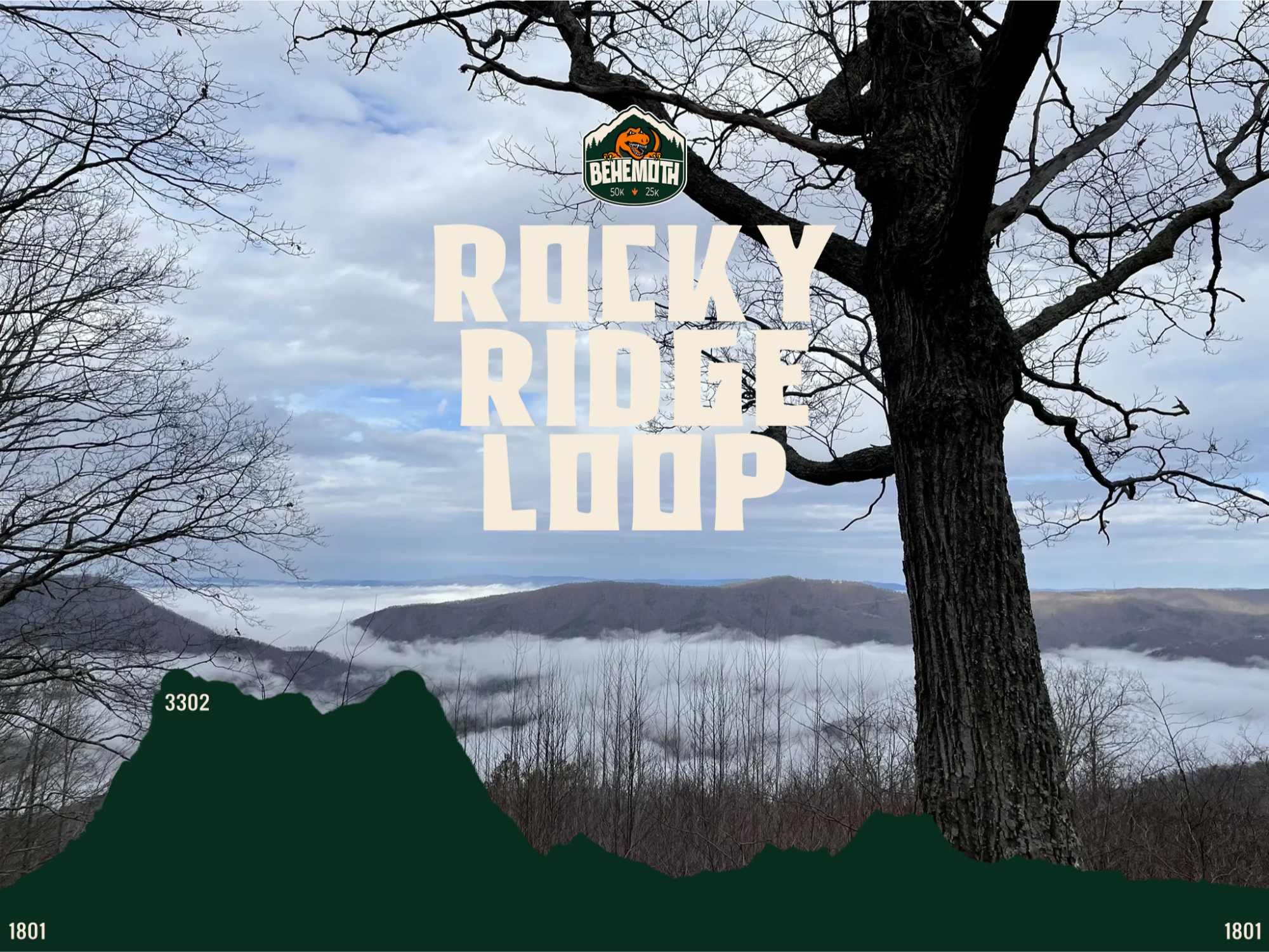 Rocky Ridge Loop Elevation Profile