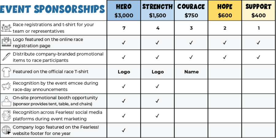 BECOME A 5K SPONSOR