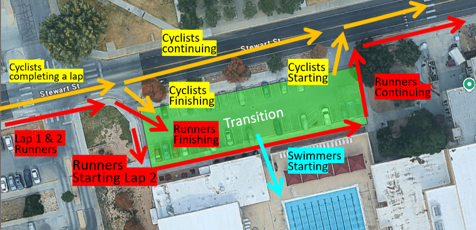 NMSU Sprint Tri Transition Area
